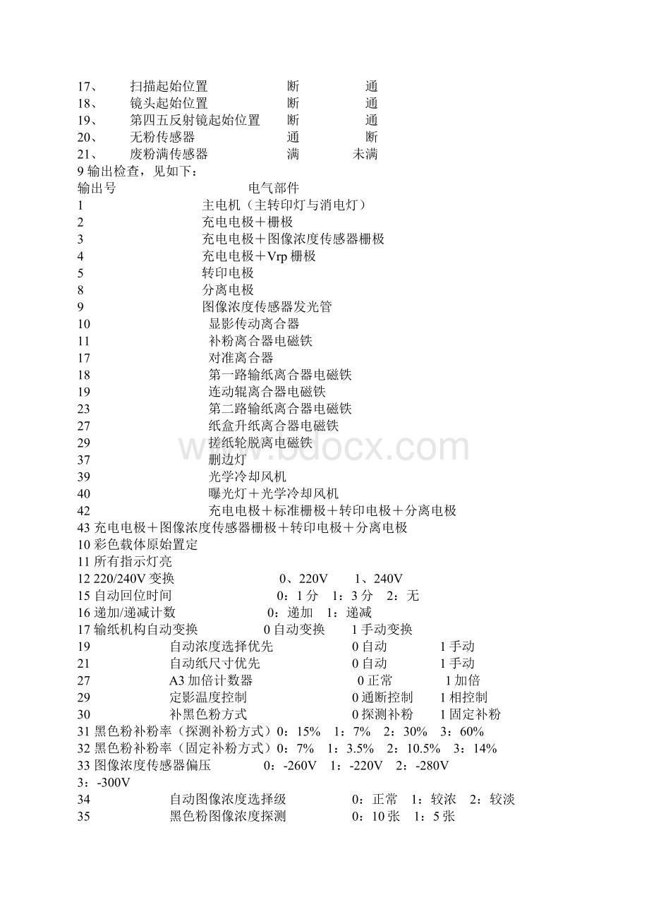 理光维修代码.docx_第2页