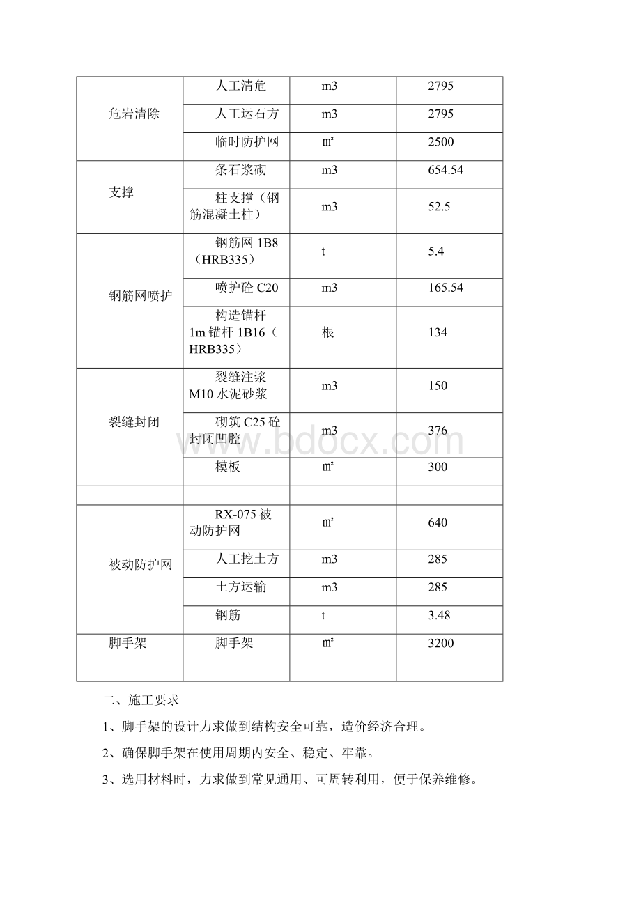 高边坡危岩治理工程脚手架专项施工方案附计算书Word格式.docx_第3页