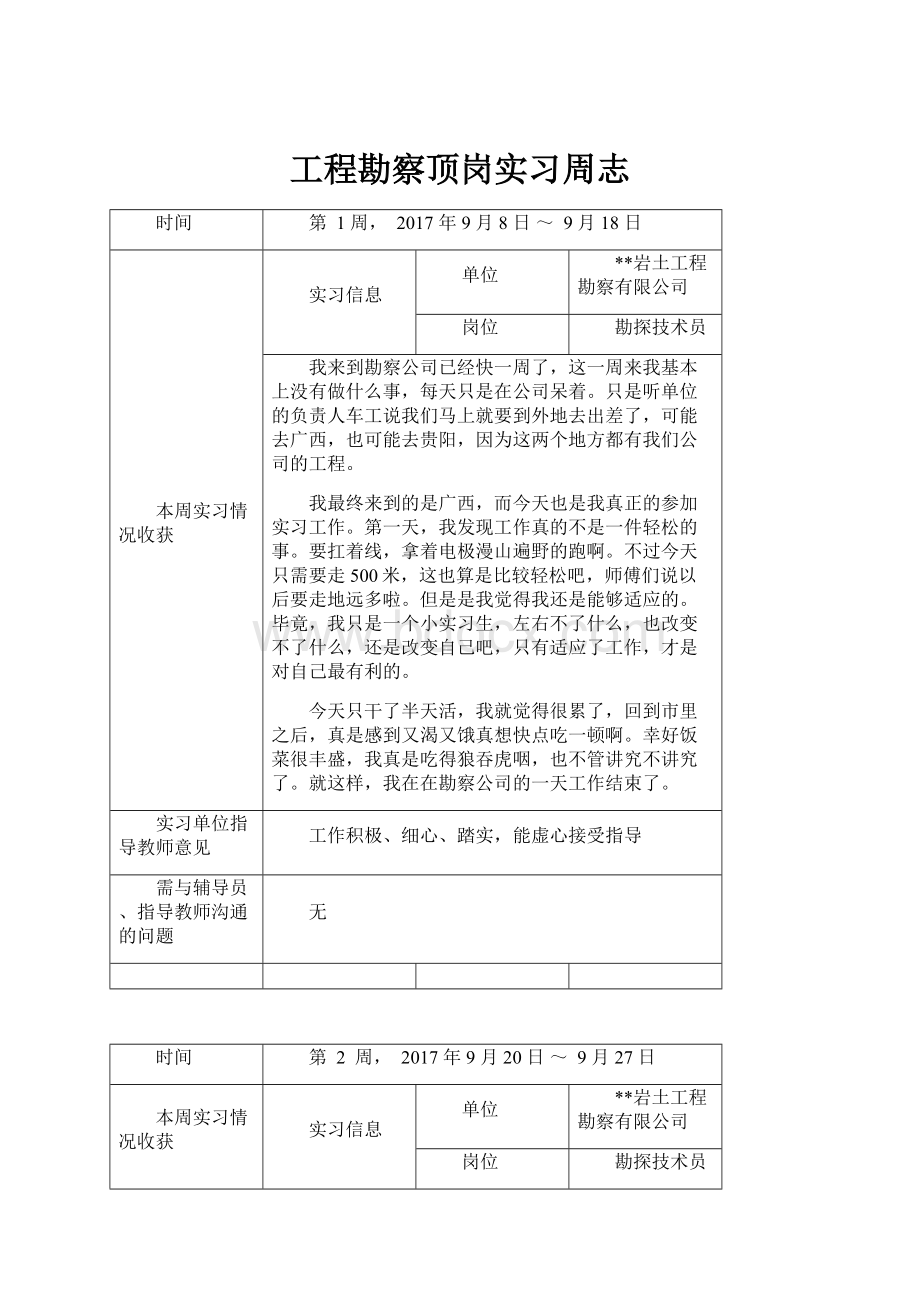 工程勘察顶岗实习周志Word下载.docx