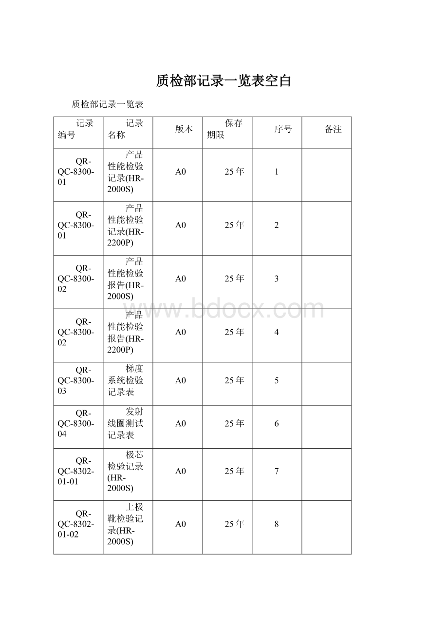 质检部记录一览表空白Word文件下载.docx