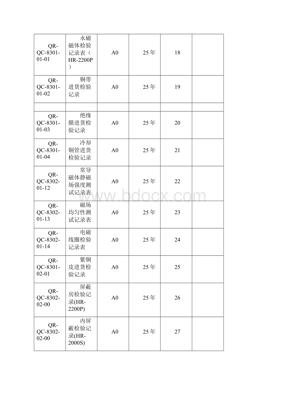 质检部记录一览表空白Word文件下载.docx_第3页