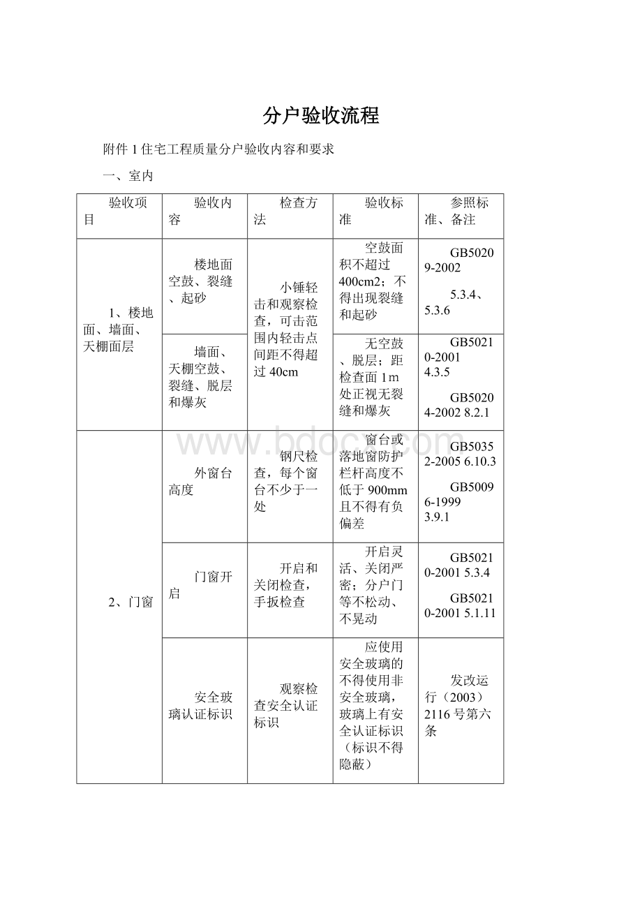 分户验收流程Word文件下载.docx_第1页