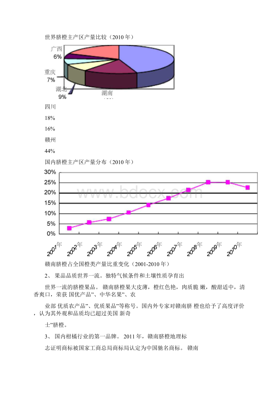 赣南脐橙产业发展情况报告.docx_第3页