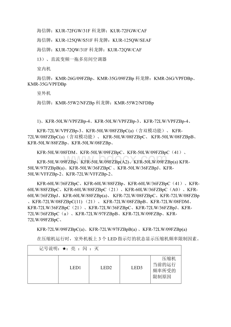 海信新变频空调故障代码.docx_第3页