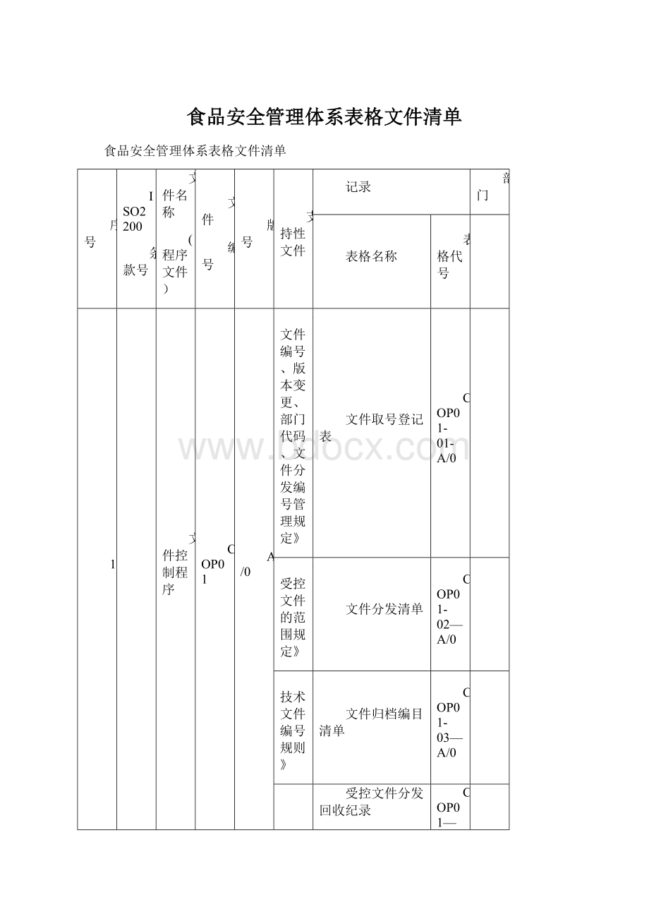 食品安全管理体系表格文件清单.docx