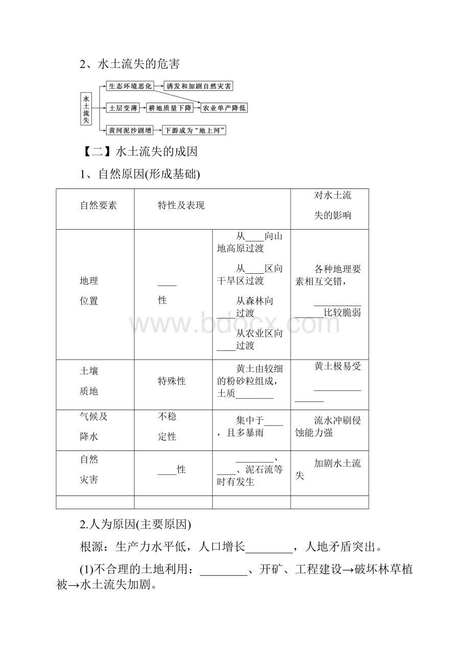 高考地理二轮练习讲解三31区域水土流失及其治理文档格式.docx_第2页