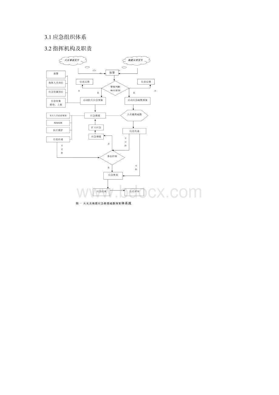 学校疏散应急处置预案.docx_第2页