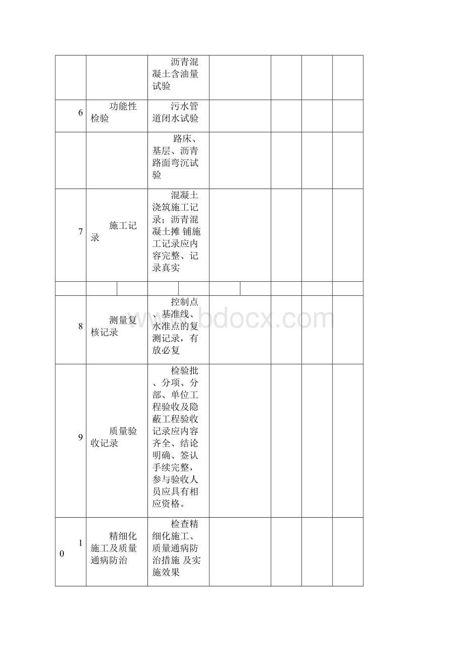 市政工程实体质量检查表.docx_第3页