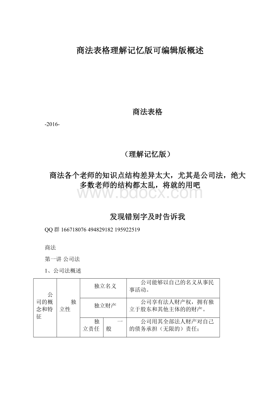 商法表格理解记忆版可编辑版概述Word下载.docx