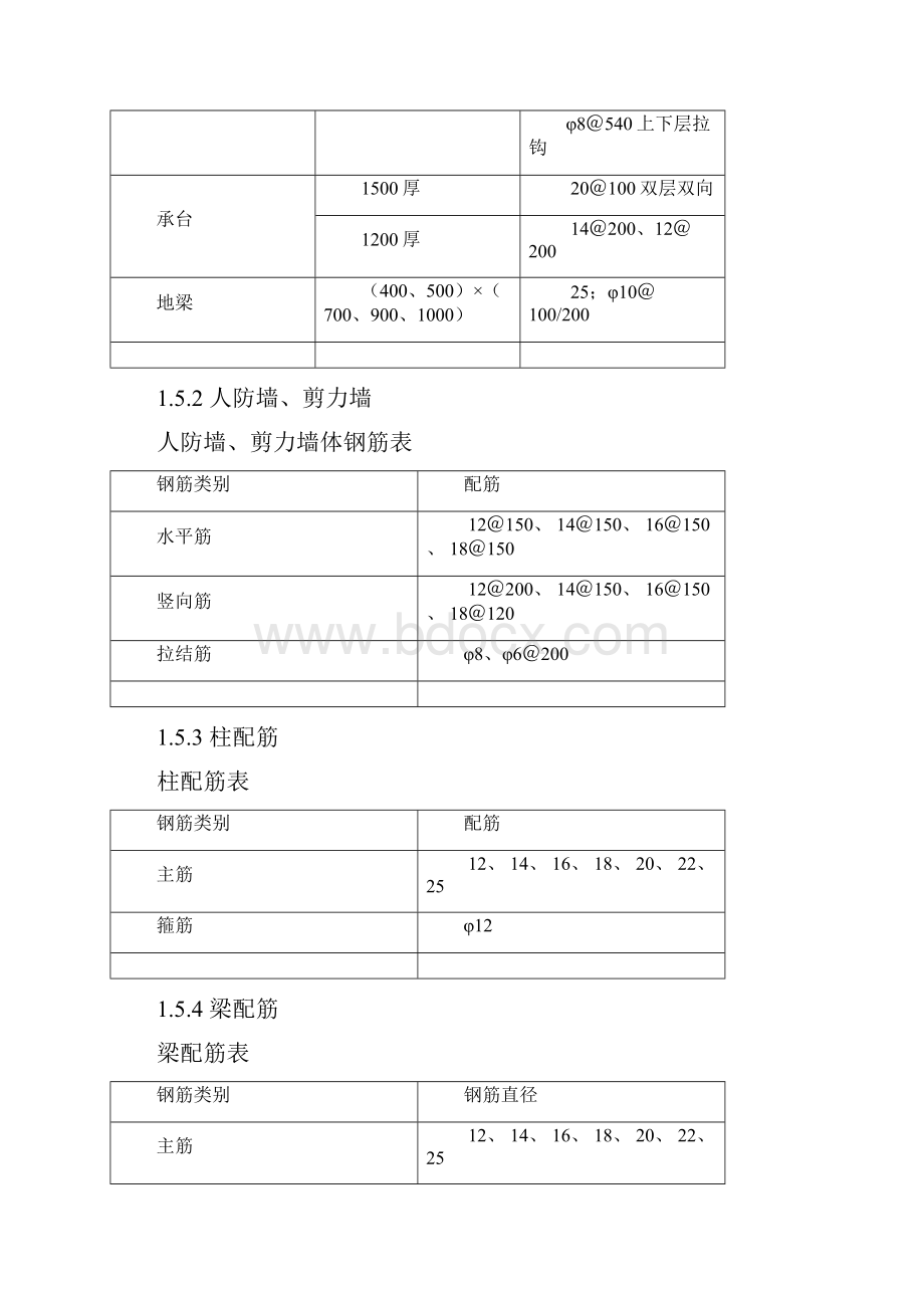 大成山水国际大酒店二期工程钢筋专项施工方案.docx_第2页