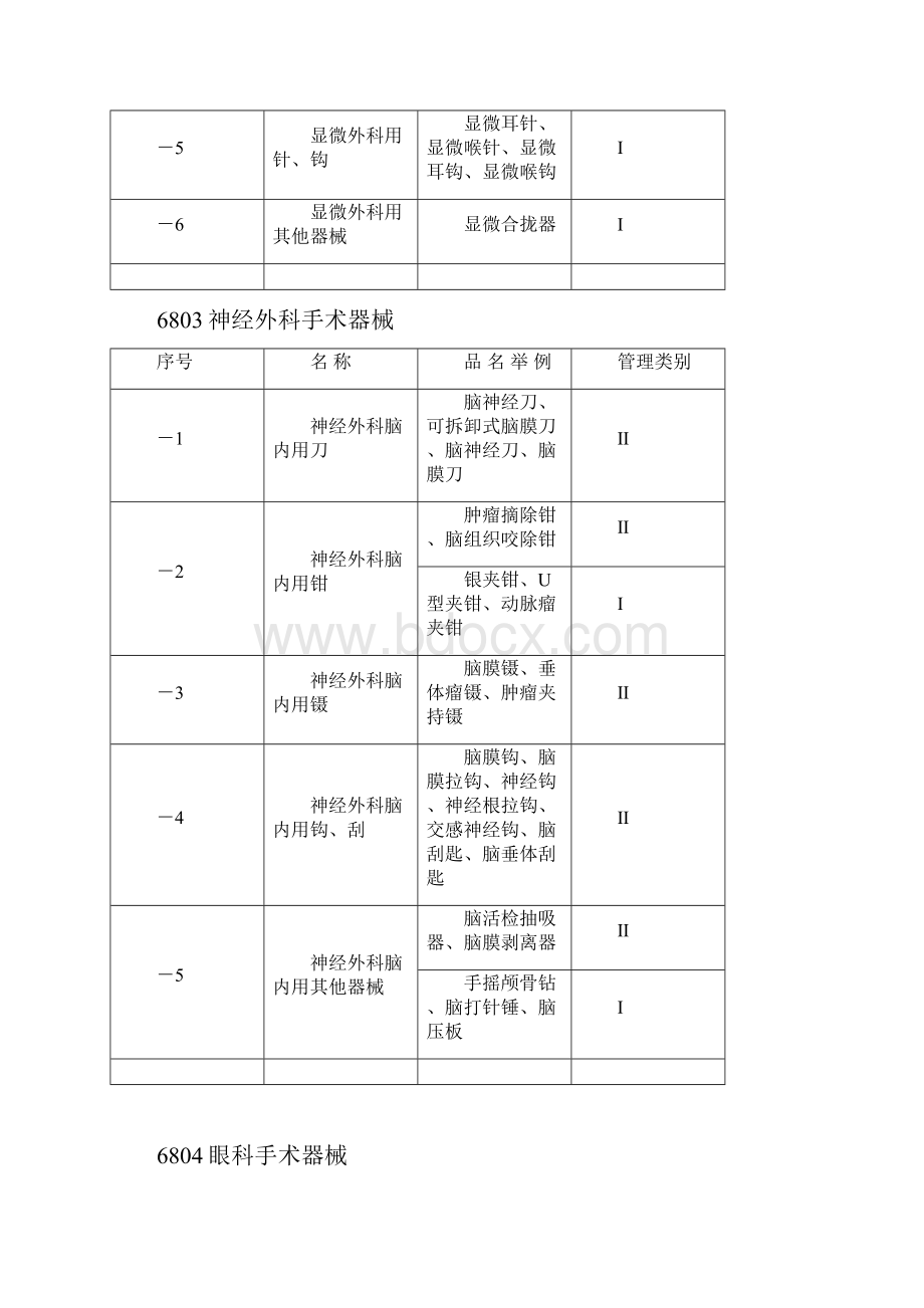 整理器械管理类别文档格式.docx_第3页