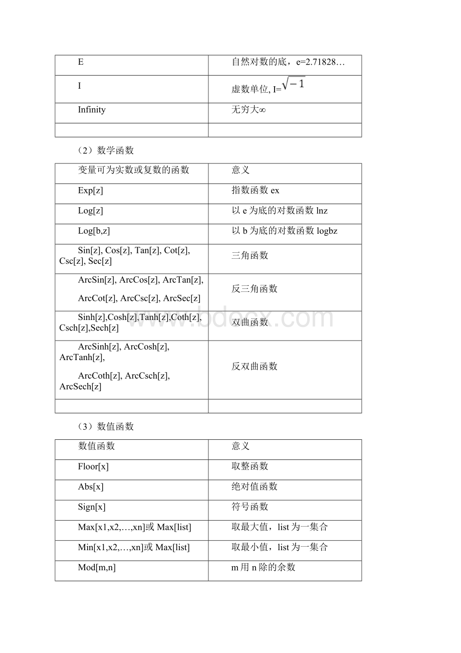 数学软件Mathematica的应用.docx_第3页