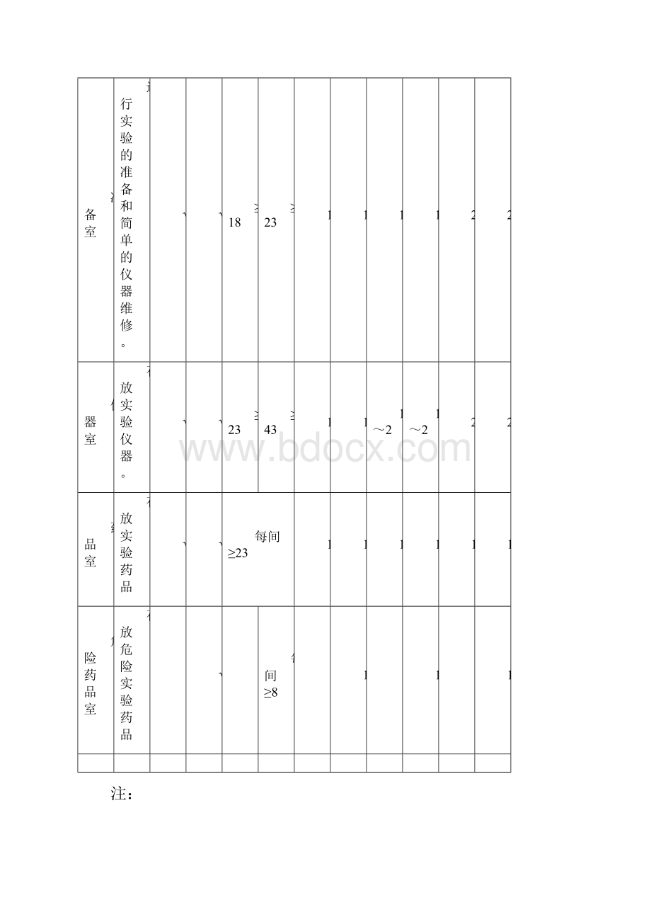 初中化学实验室装备标准汇编Word格式文档下载.docx_第2页