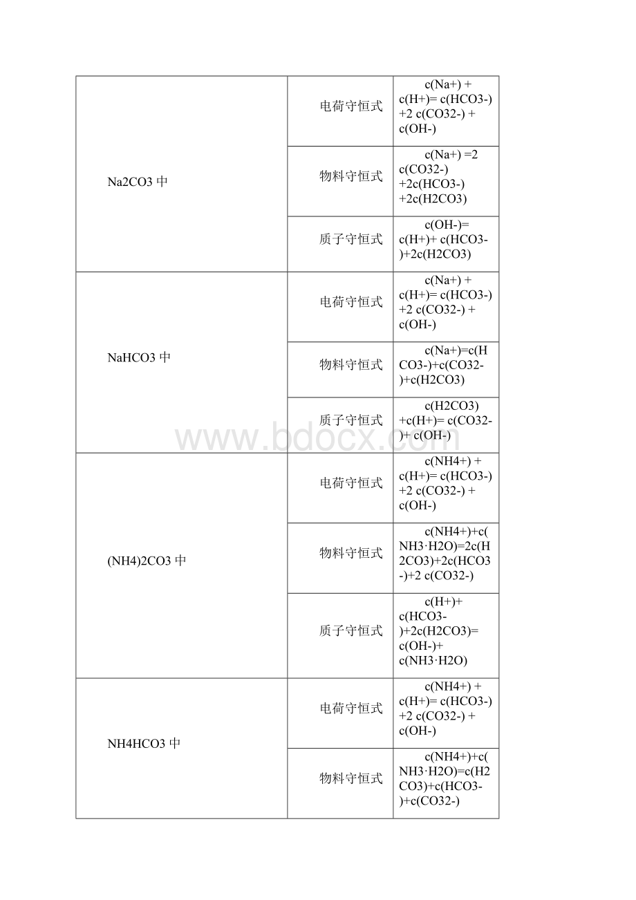 溶液中的三大守恒教案Word文档下载推荐.docx_第3页