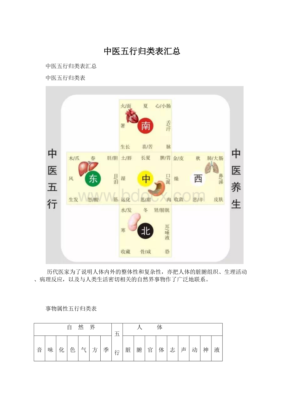 中医五行归类表汇总.docx