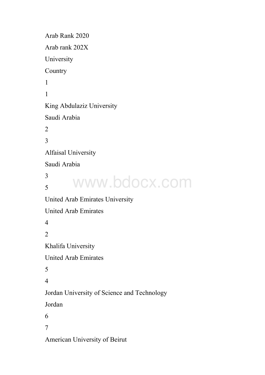 Times泰晤士阿拉伯世界大学排名doc文档格式.docx_第3页