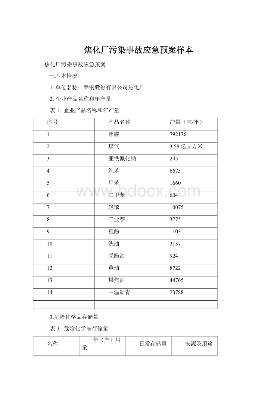 焦化厂污染事故应急预案样本.docx