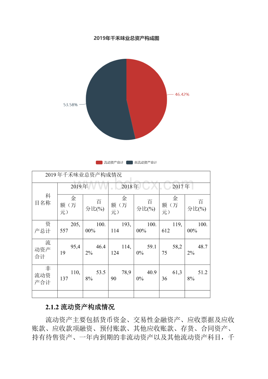 千禾味业度财务分析报告.docx_第2页