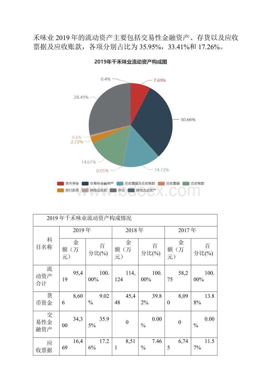 千禾味业度财务分析报告.docx_第3页