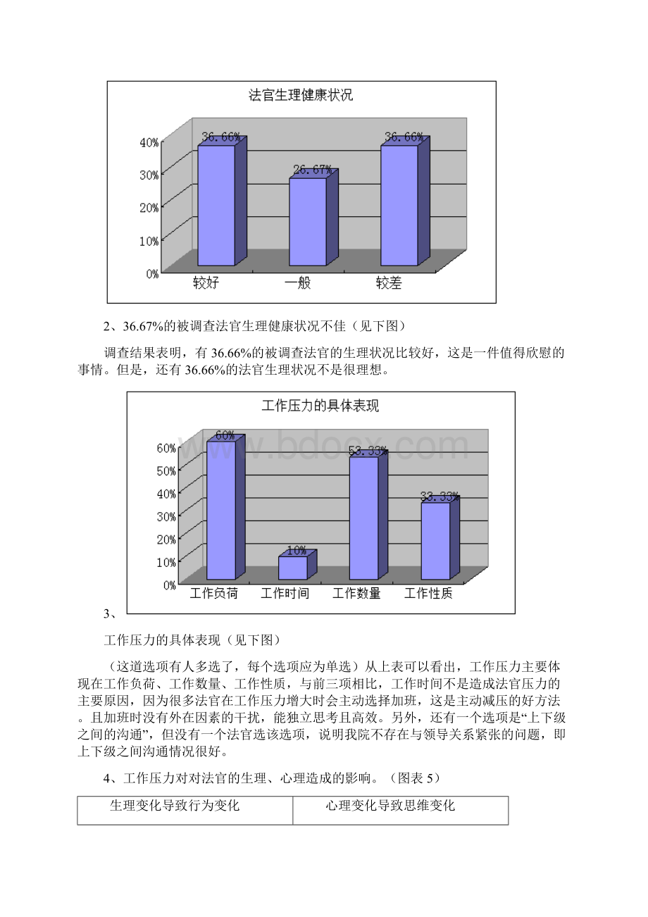 关于我院法压力状况的调研.docx_第3页