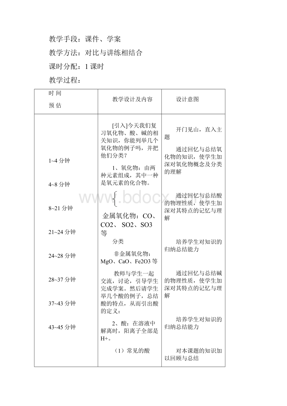 《氧化物酸碱》教案学案习题答案.docx_第2页