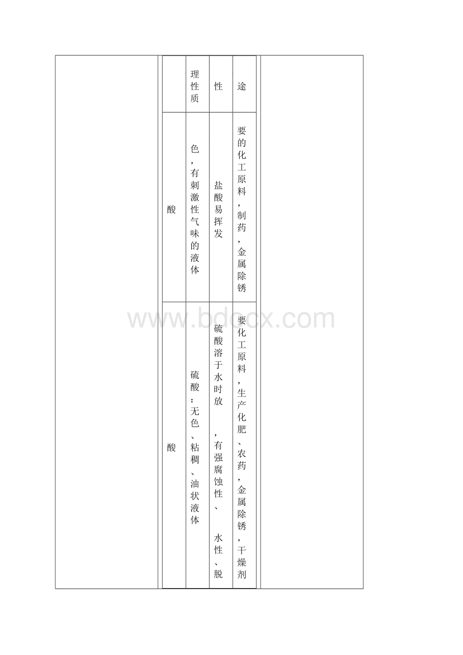 《氧化物酸碱》教案学案习题答案.docx_第3页