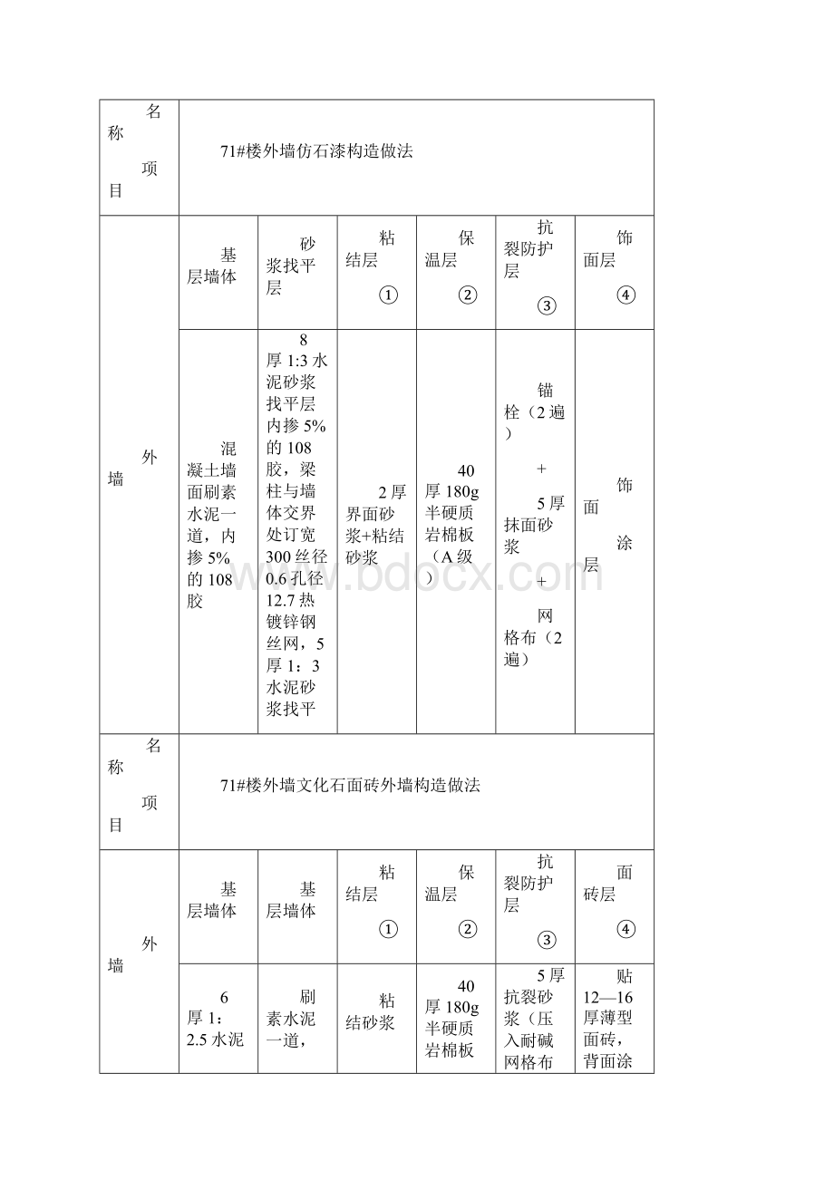 建筑节能方案奥韵康城岩棉板.docx_第3页