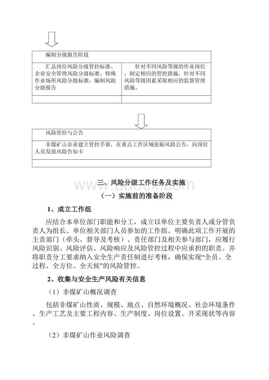 柳州非煤矿山事故隐患排查治理实施导则Word格式.docx_第3页