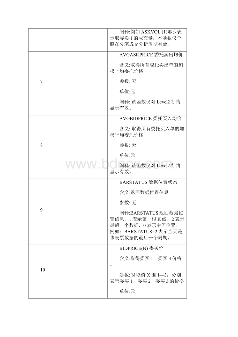 大智慧公式函数大全完整版文档格式.docx_第3页