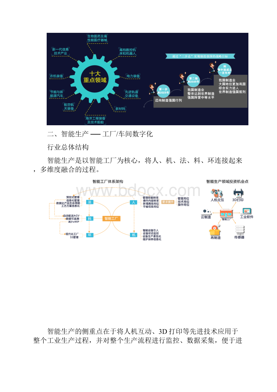互联网制造业中国制造Word下载.docx_第3页