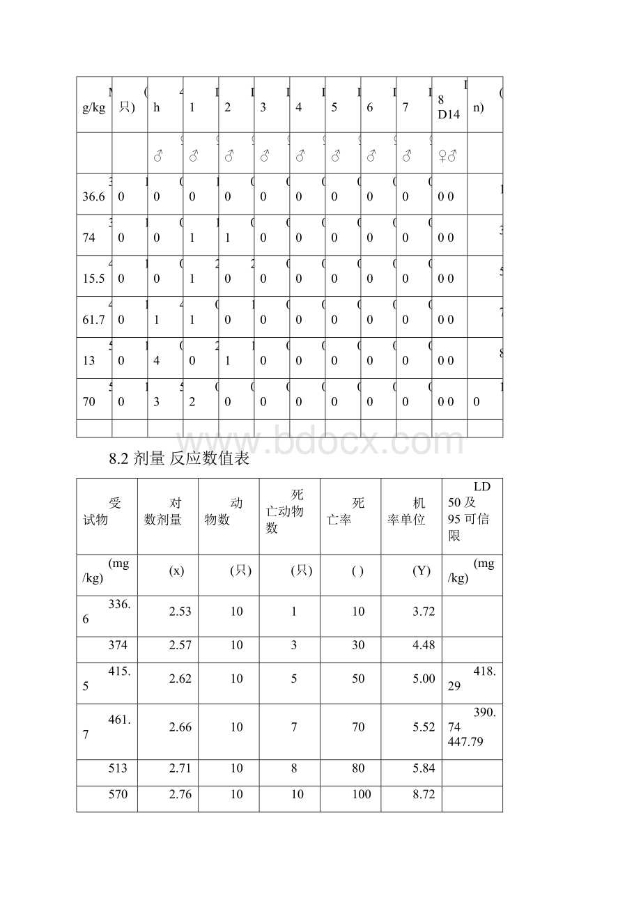 急性毒性实验参考Word格式.docx_第3页