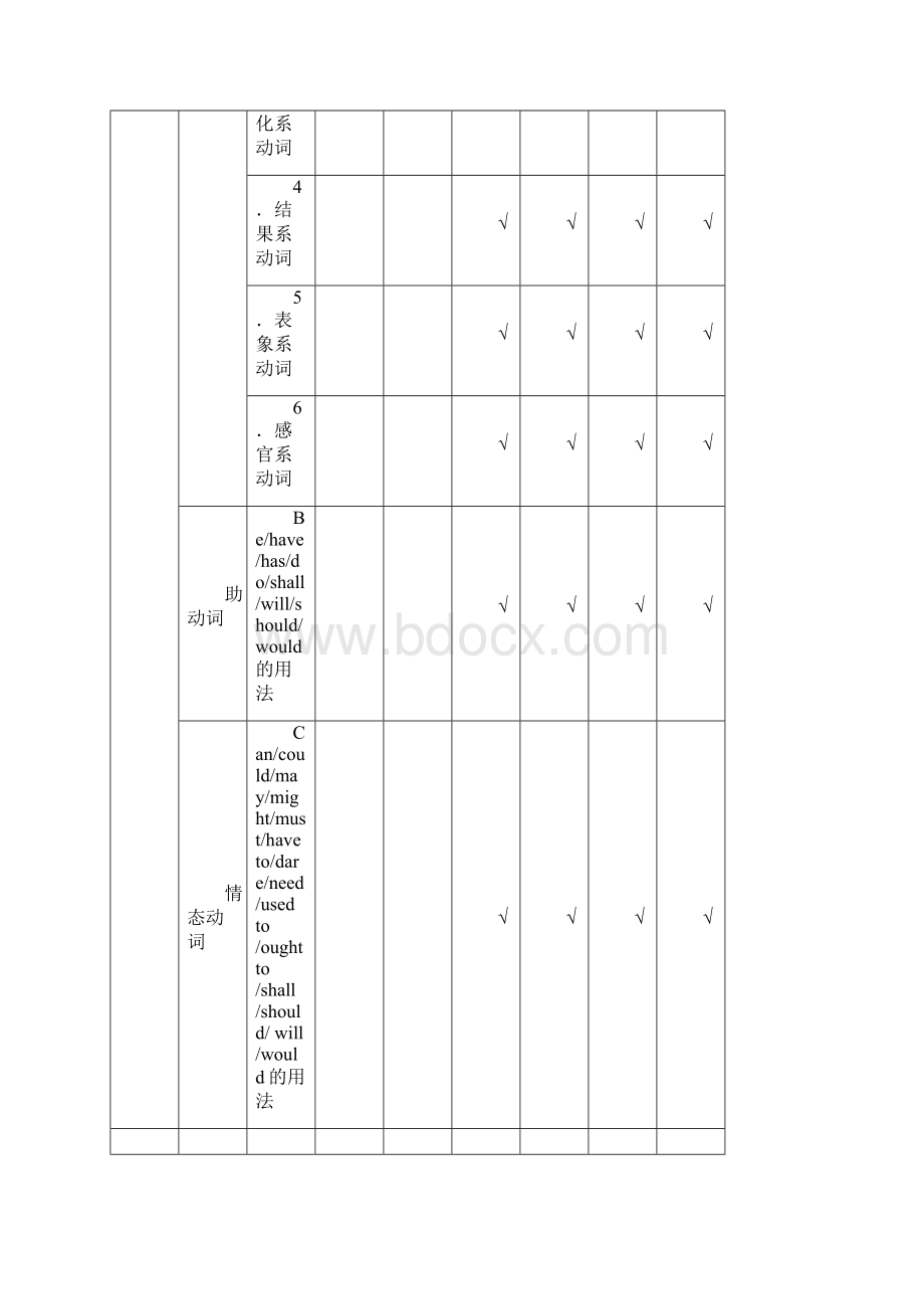 高中英语专题讲解动词.docx_第2页