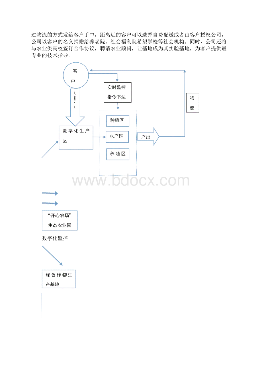 开心农场创业计划书.docx_第3页