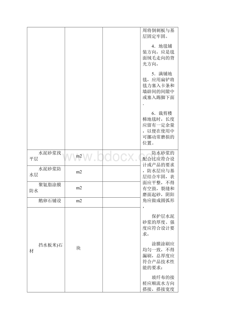 装饰人工费指导价.docx_第3页