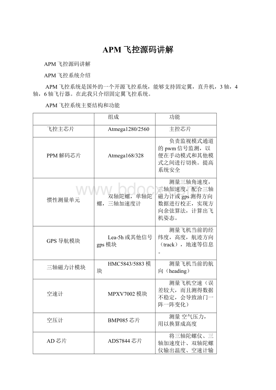 APM飞控源码讲解Word格式.docx_第1页