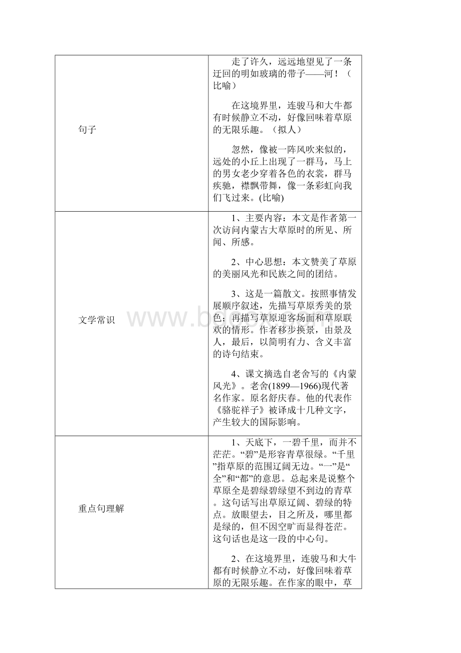 五年级下语文第一课时预习资料Word文档下载推荐.docx_第2页