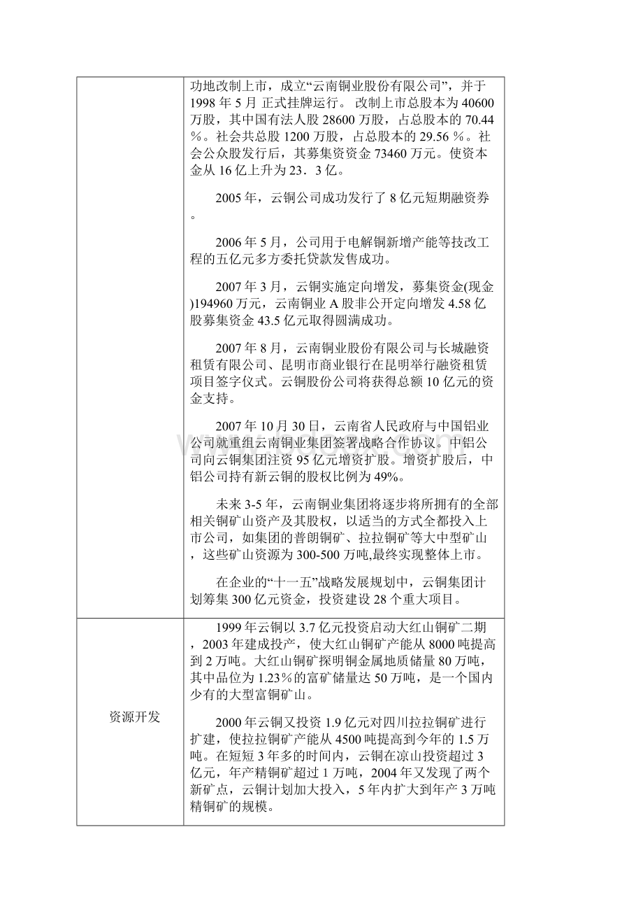 云铜标杆研究报告页Word文件下载.docx_第2页