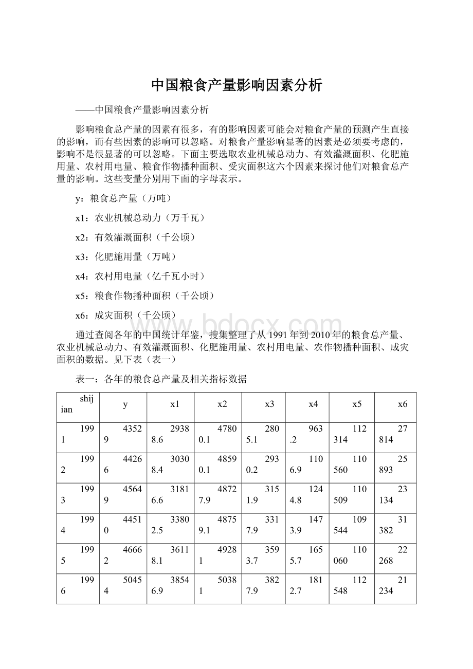 中国粮食产量影响因素分析.docx