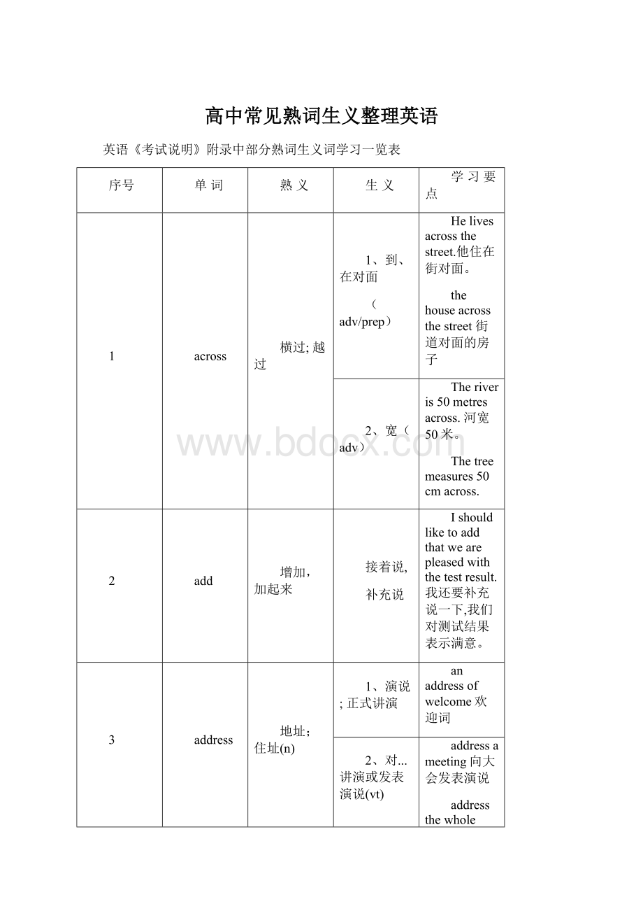 高中常见熟词生义整理英语Word文档下载推荐.docx_第1页