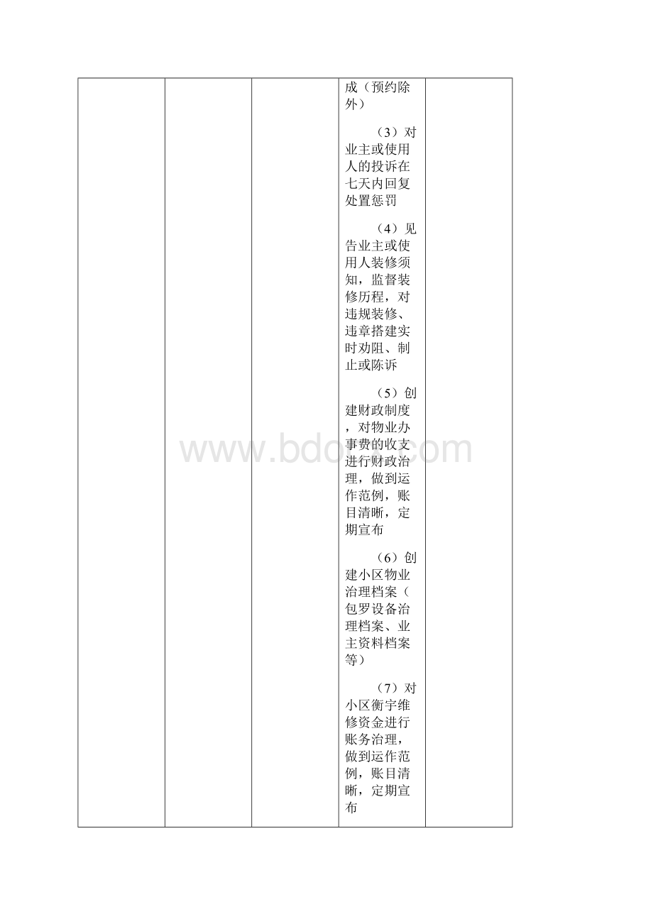 厦门市住宅物业服务等级标准及收费指导价.docx_第2页