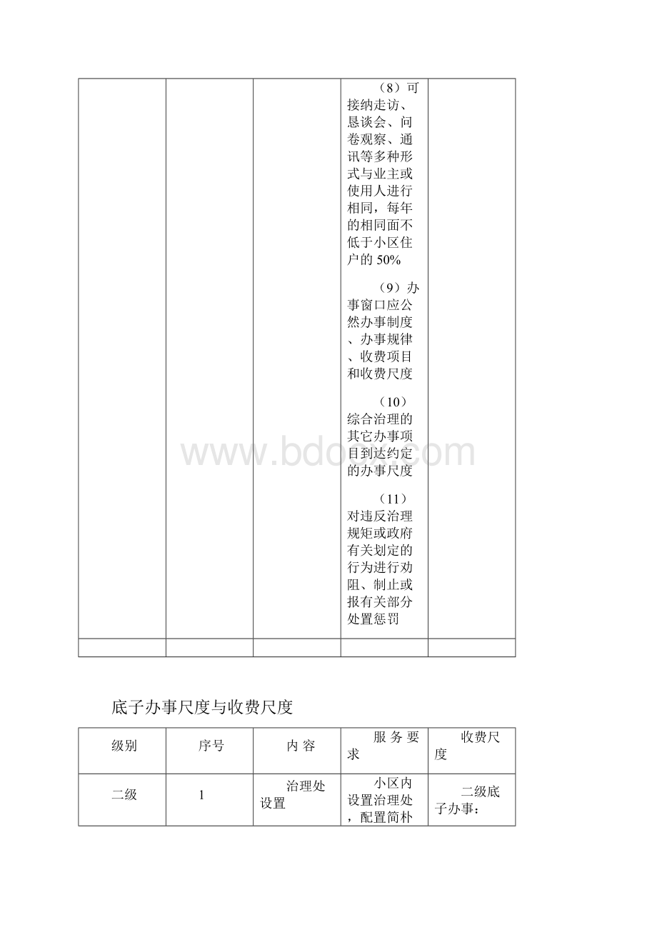 厦门市住宅物业服务等级标准及收费指导价.docx_第3页