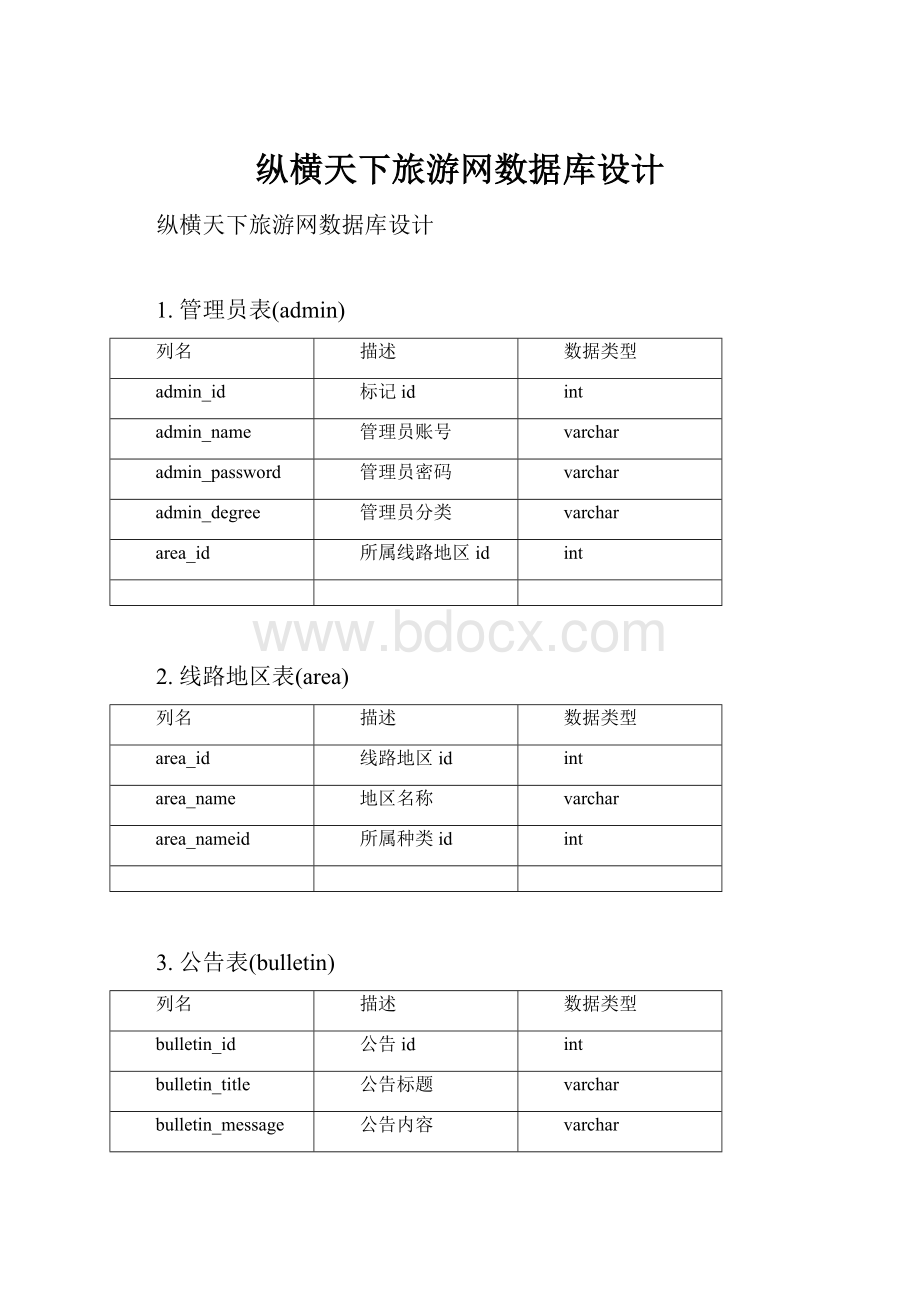 纵横天下旅游网数据库设计Word格式文档下载.docx