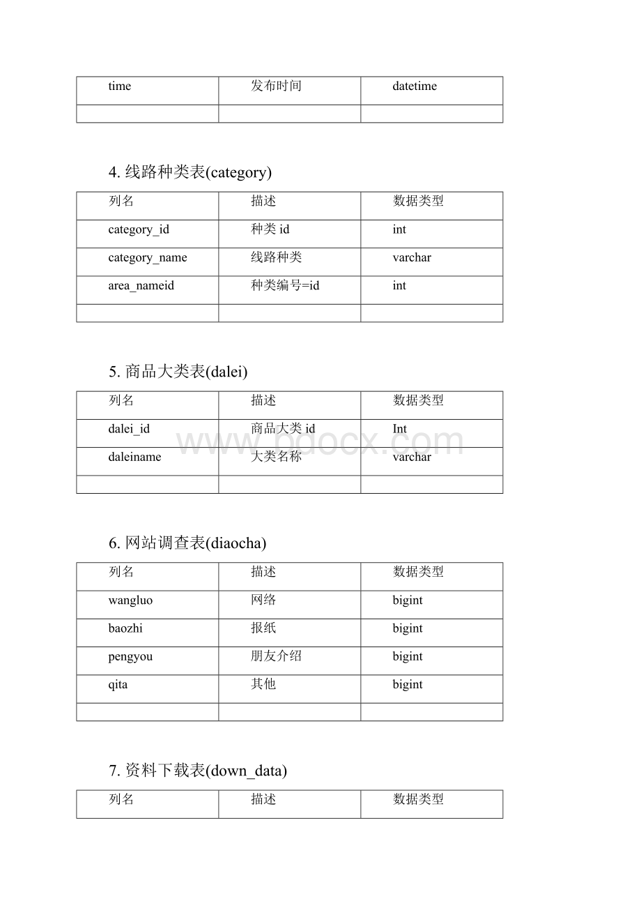 纵横天下旅游网数据库设计Word格式文档下载.docx_第2页