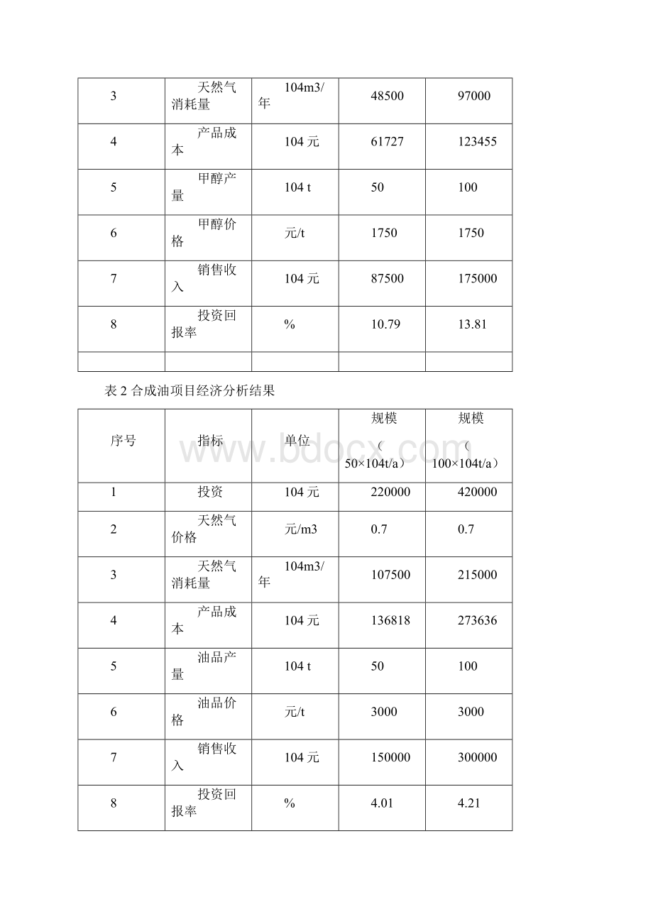 天然气化工利用经济性分析Word格式文档下载.docx_第3页