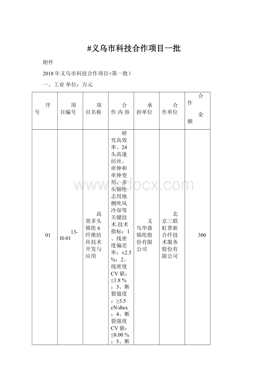 #义乌市科技合作项目一批.docx_第1页