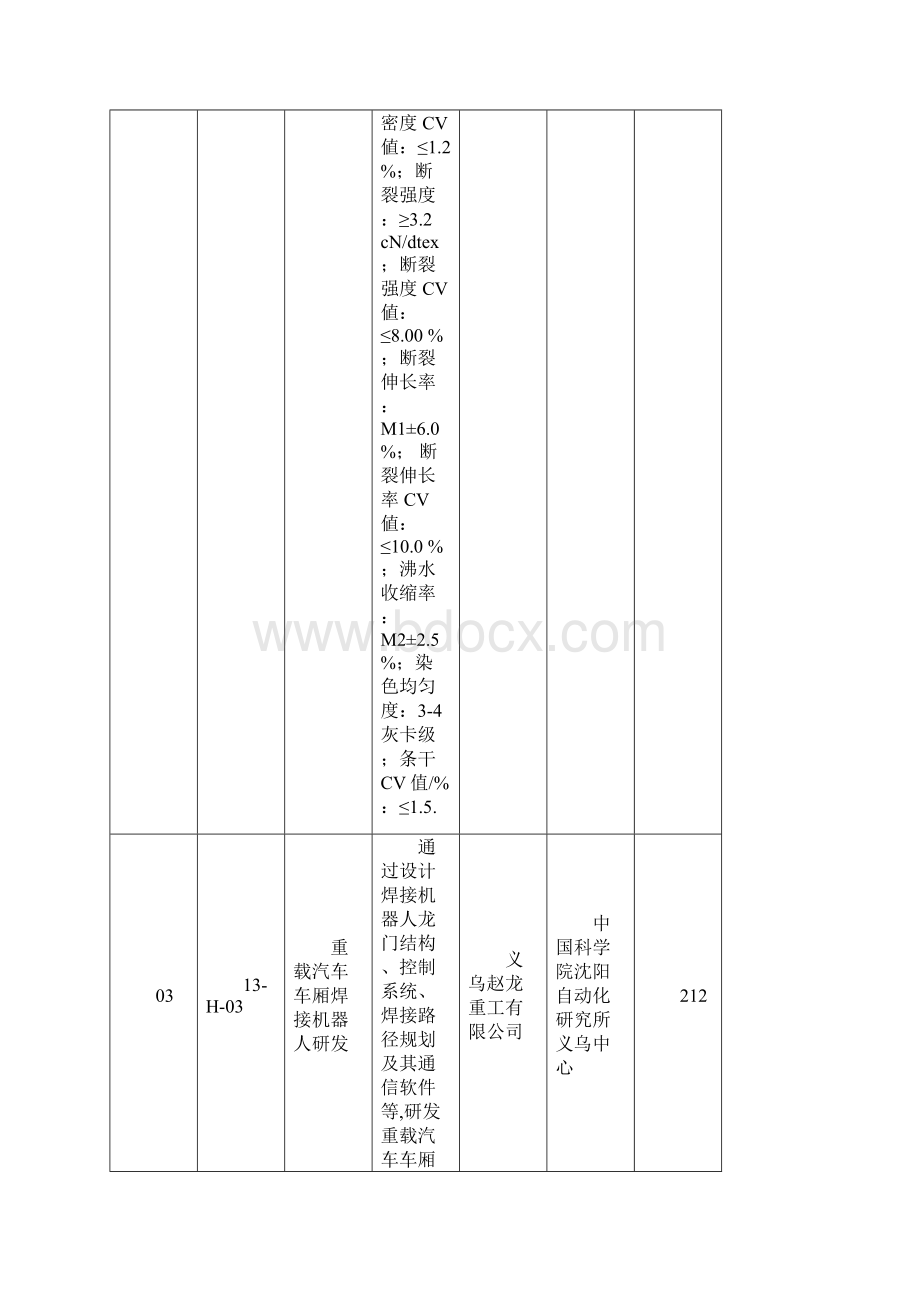 #义乌市科技合作项目一批.docx_第3页