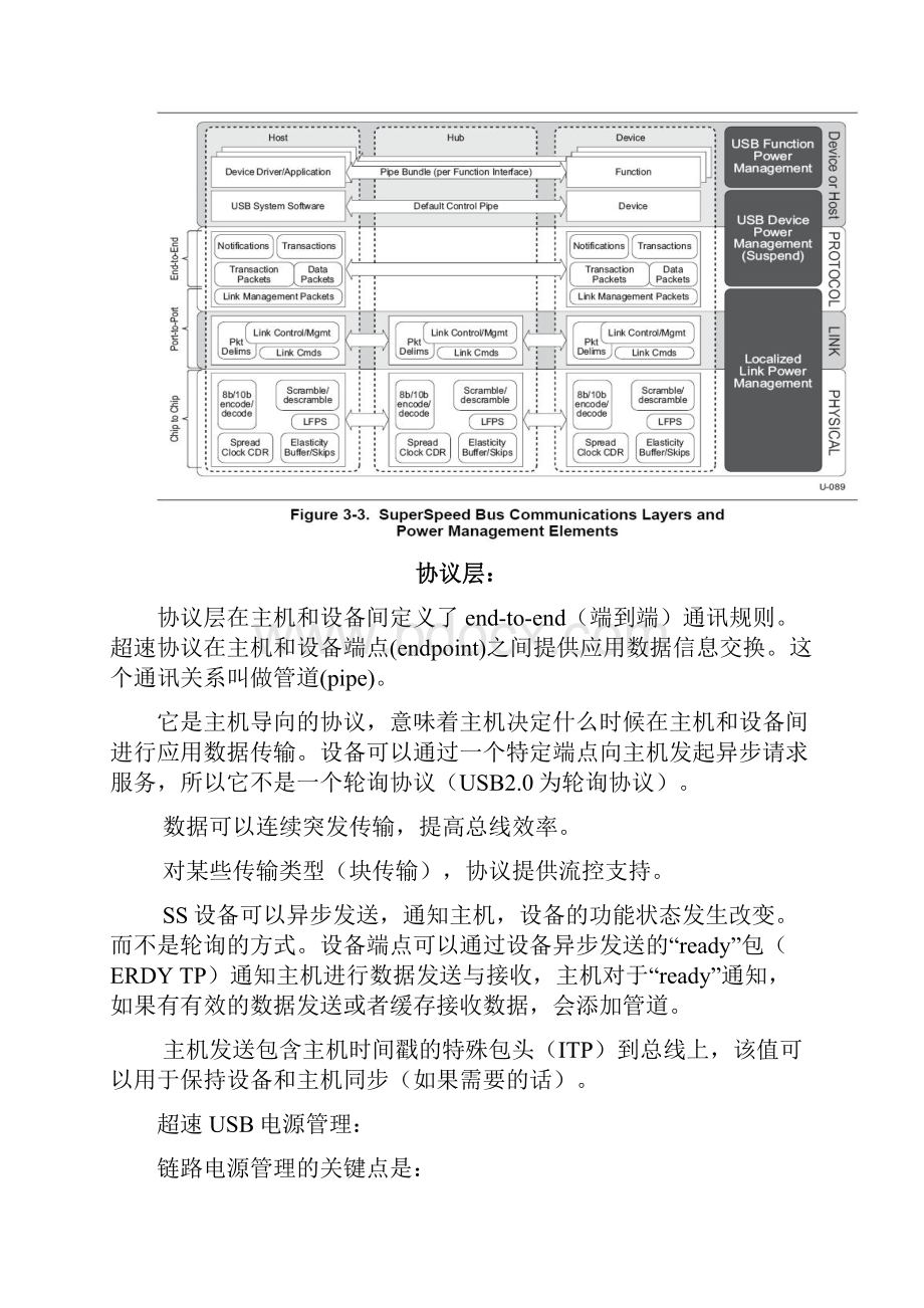 USB30协议详情中文.docx_第2页