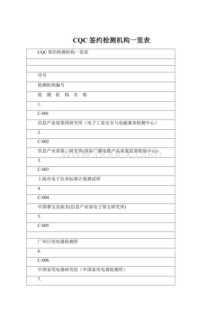 CQC签约检测机构一览表Word下载.docx