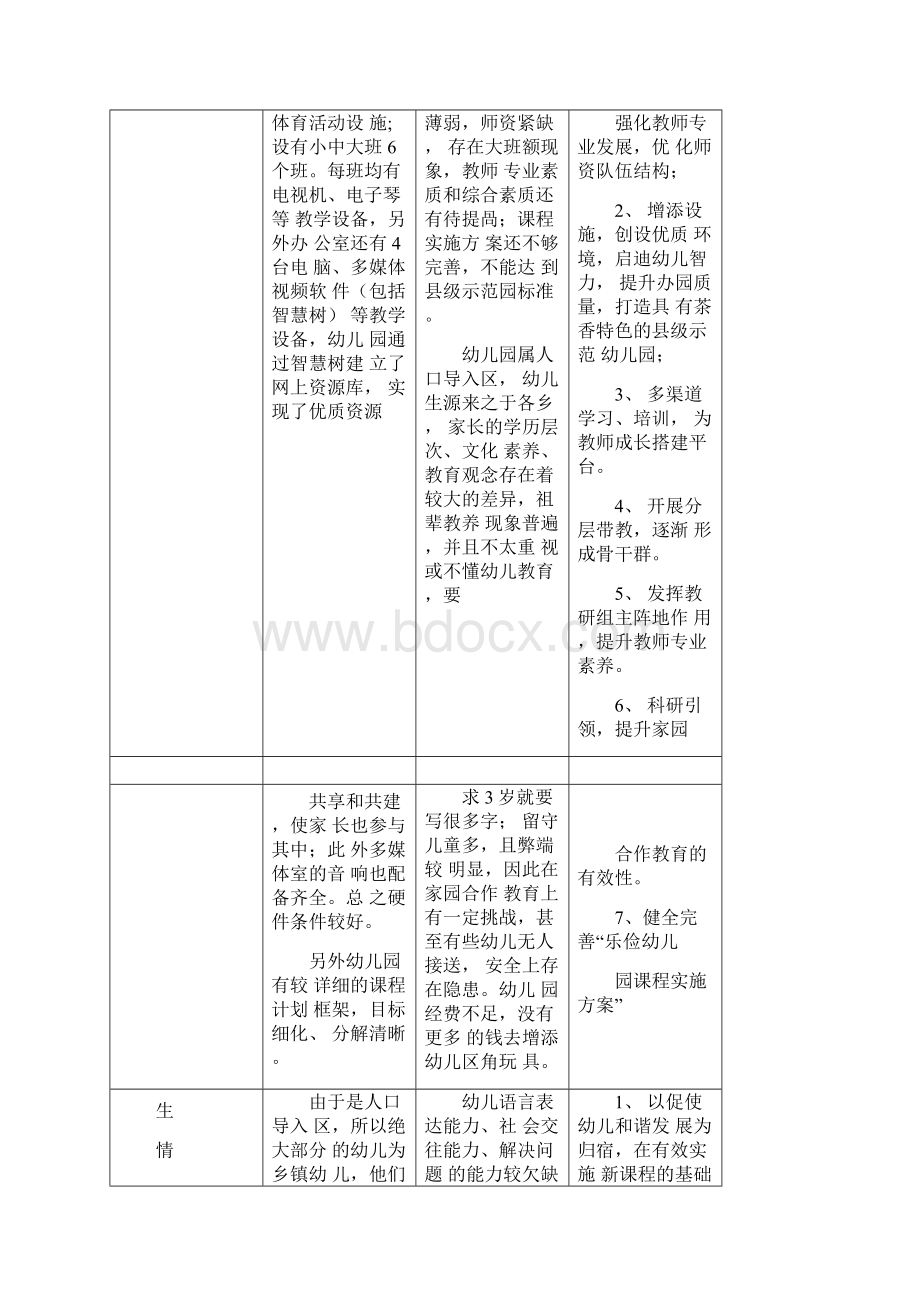 幼儿园课程实施方案修正版.docx_第2页