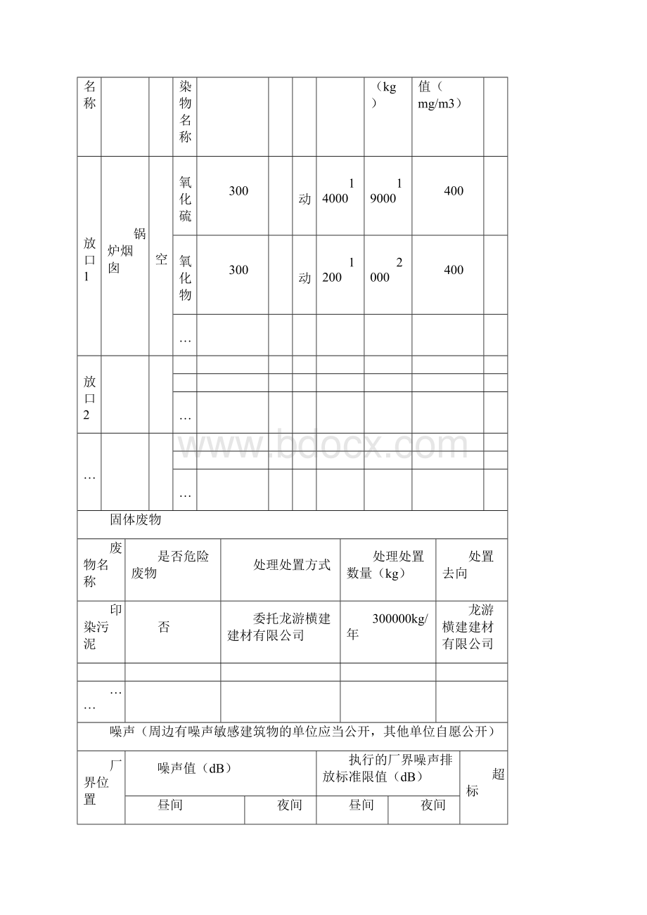 企业事业单位环境信息公开表模板Word文档格式.docx_第3页